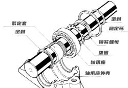 关于轴承的密封、储存、安装与游隙注意事项