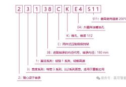PK | 主号：NSK 23138CKE4S11轴承，PK号：NSK 23138CAMKE4轴承等