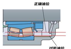 轴承润滑相关注意事项简介